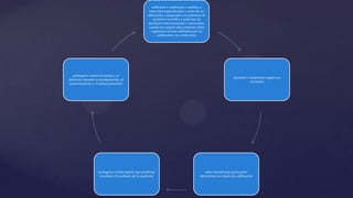 calibrarse o verificarse, o ambos, a
intervalos especificados o antes de su
utilización, comparado con patrones de
medición trazables a patrones de
medición internacionales o nacionales;
cuando no existan tales patrones debe
registrarse la base utilizada para la
calibración o la verificación

protegerse contra los daños y el
deterioro durante la manipulación, el
mantenimiento y el almacenamiento

protegerse contra ajustes que pudieran
invalidar el resultado de la medición

ajustarse o reajustarse según sea
necesario

estar identificado para poder
determinar su estado de calibración

 