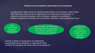 Revisión de los requisitos relacionados con el producto

La organización debe revisar los requisitos relacionados con el producto. Esta revisión
debe efectuarse antes de que la organización se comprometa a proporcionar un
producto al cliente (por ejemplo, envío de ofertas, aceptación de contratos o
pedidos, aceptación de cambios en los contratos o pedidos) y debe asegurarse de que

están
definidos los
requisitos
del producto

están resueltas las diferencias
existentes entre los requisitos
del contrato o pedido y los
expresados previamente

Cuando el cliente no proporcione una declaración
documentada de los requisitos, la organización debe
confirmar los requisitos del cliente antes de la aceptación

la organización
tienen la
capacidad para
cumplir con los
requisitos
definidos

 