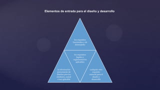 Elementos de entrada para el diseño y desarrollo

los requisitos
funcionales y de
desempeño

los requisitos
legales y
reglamentarios
aplicables

la información
proveniente de
diseños previos
similares, cuand
o sea aplicable

cualquier otro
requisito
esencial para el
diseño y
desarrollo

 