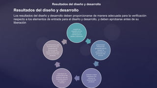 Resultados del diseño y desarrollo

Resultados del diseño y desarrollo
Los resultados del diseño y desarrollo deben proporcionarse de manera adecuada para la verificación
respecto a los elementos de entrada para el diseño y desarrollo, y deben aprobarse antes de su
liberación
cumplir los
requisitos de los
elementos de
entrada para el
diseño y desarrollo

La información para
la producción y la
prestación del
servicio puede
incluir detalles para
la preservación del
producto.

especificar las
características del
producto que son
esenciales para el
uso seguro y
correcto

proporcionar
información
apropiada para la
compra, la
producción y la
prestación del
servicio

contener o hacer
referencia a los
criterios de
aceptación del
producto

 