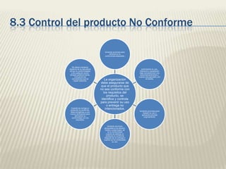 8.3 Control del producto No Conforme
tomando acciones para
eliminar la no
conformidad detectada;

Se deben mantener
registros de la naturaleza
de las no conformidades
y de cualquier acción
tomada posteriormente,
incluyendo las
concesiones que se
hayan obtenido.

Cuando se corrige un
producto no conforme,
debe someterse a una
nueva verificación para
demostrar su
conformidad con los
requisitos.

La organización
debe asegurarse de
que el producto que
no sea conforme con
los requisitos del
producto, se
identifica y controla
para prevenir su uso
o entrega no
intencionados.

autorizando su uso,
liberación o aceptación
bajo concesión por una
autoridad pertinente y,
cuando sea aplicable, por
el cliente;

tomando acciones para
impedir su uso o
aplicación prevista
originalmente;

tomando acciones
apropiadas a los efectos,
reales o potenciales, de
la no conformidad
cuando se detecta un
producto no conforme
después de su entrega o
cuando ya ha comenzado
su uso.

 