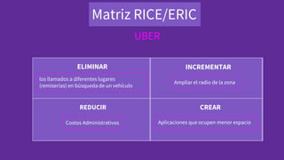 Matriz RICE/ERIC
UBER
ELIMINAR INCREMENTAR
REDUCIR CREAR
Ampliar el radio de la zona
Costos Administrativos Aplicaciones que ocupen menor espacio
los llamados a diferentes lugares
(remiserias) en búsqueda de un vehículo
 
