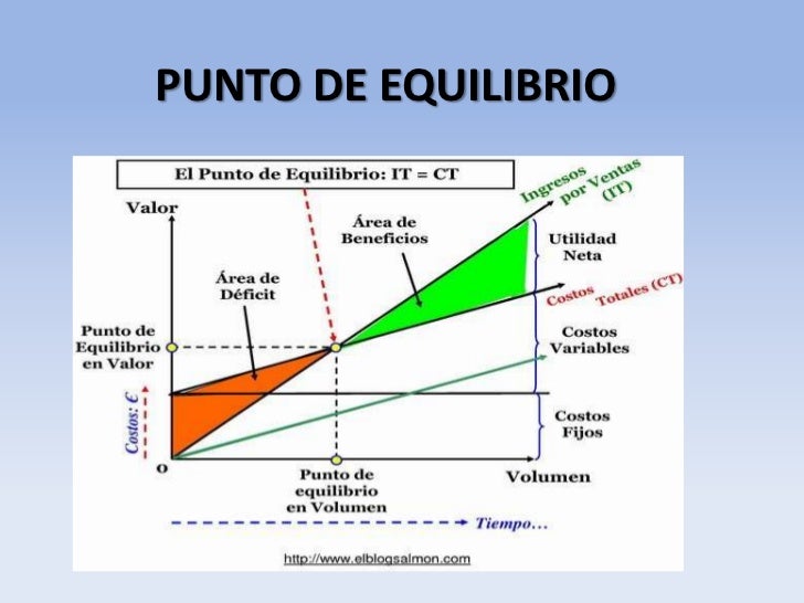 5 Ejemplos De Punto De Equilibrio Nuevo Ejemplo Images