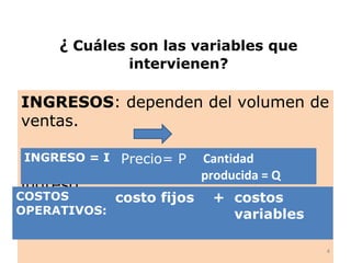¿ Cuáles son las variables que
              intervienen?

INGRESOS: dependen del volumen de
ventas.

 INGRESO = I Precio= P    Cantidad
Mayor venta                      Mayor
                          producida = Q
ingreso
COSTOS      costo fijos    + costos
OPERATIVOS:                  variables

                                          4
 