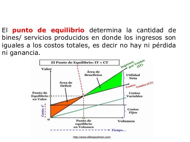 Punto de equilibrio