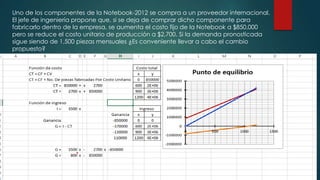 Uno de los componentes de la Notebook-2012 se compra a un proveedor internacional.
El jefe de ingeniería propone que, si se deja de comprar dicho componente para
fabricarlo dentro de la empresa, se aumenta el costo fijo de la Notebook a $850,000
pero se reduce el costo unitario de producción a $2,700. Si la demanda pronosticada
sigue siendo de 1,500 piezas mensuales ¿Es conveniente llevar a cabo el cambio
propuesto?

 