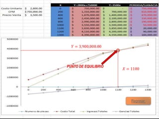 PUNTO DE EQUILIBRIO

Regresar.

 