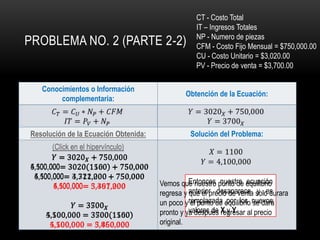 PROBLEMA NO. 2 (PARTE 2-2)

CT - Costo Total
IT – Ingresos Totales
NP - Numero de piezas
CFM - Costo Fijo Mensual = $750,000.00
CU - Costo Unitario = $3,020.00
PV - Precio de venta = $3,700.00

Conocimientos o Información
complementaria:

Obtención de la Ecuación:

Resolución de la Ecuación Obtenida:

Solución del Problema:

(Click en el hipervínculo)

Entonces nuestra ecuación
Vemos que nuestro punto de equilibrio
regresa y anterior desaparece solo durara
que el precio de venta y es
un poco yremplazada equilibrio nuevos
el punto de por los se dará
valores de regresar
pronto y ya después X y Y. al precio
original.

 
