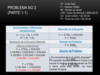 PROBLEMA NO.3
(PARTE 1-1)

CT - Costo Total
IT – Ingresos Totales
NP - Numero de piezas
CFM - Costo Fijo Mensual = $850,000.00
CU - Costo Unitario = $2,700.00
PV - Precio de venta = $3,700.00

Conocimientos o Información
complementaria:

Obtención de la Ecuación:

Resolución de la Ecuación Obtenida:

Solución del Problema:

(Click en el hipervínculo)

¿ Es conveniente llevar el cambio propuesto?
Por supuesto que nos conviene e incluso si se
compra la maquina podremos vender las PC’s
a menor precio para vender una mayor
cantidad de piezas.

 