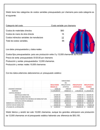 Webb tiene tres categorías de costos variables presupuestado por chamarra para cada categoría es
el siguiente:
Categoría del costo Costo variable por chamarra
Costos de materiales directos $60
Costos de mano de obra directa 16
Costos indirectos variables de manufactura 12
Total de costos variables. 88
Los datos presupuestados y datos reales
Costos fijos presupuestados para una producción entre 0 y 12,000 chamarras $276,000
Precio de venta presupuestado $120.00 por chamarra
Producción y ventas presupuestados 12,000 chamarras
Producción y ventas reales 10,000 chamarras
Con los datos anteriores elaboraremos un presupuesto estático:
Webb fabrico y vendió tan solo 10,000 chamarras, aunque los gerentes anticiparon una producción
de 12,000 chamarras en el presupuesto estático habiendo una diferencia de $93,100.
RESULTADOS
REALES (1)
VARIACIONES
DEL
PRESUPUESTO
ESTATICO
PRESUPUESTO
ESTATICO (3)
PRESUPUESTO
FLEXIBLE
10000.00 -2000.00 12000 10000
1,250,000.00$ -190000.00 1,440,000.00$ 1,200,000.00$
621600.00 -98400.00 720000.00 600,000.00$
198000.00 6000.00 192000.00 160,000.00$
COSTOS INDIRECTOS VARIABLES DE MANUFACTURA 130500.00 -13500.00 144000.00 120,000.00$
TOTAL DE COSTOS VARIABLES 950100.00 -105900.00 1056000.00 880000.00
299900.00 -84100.00 384000.00 320,000.00$
285000.00 9000.00 276000.00 276000.00
14,900.00$ -93100.00 108,000.00$ 44,000.00$
COSTOS VARIABLES
INGRESOS
UNIDADES VENDIDAS
MARGEN DE CONTRIBUCION
COSTOS FIJOS DE MANUFACTURA
MATERIALES DIRECTOS
MANO DE OBRA DIRECTA
UTILIDAD DE LA OPERACIÓN
 