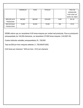 VARIABLES FIJOS TOTALES TASA DE
ASIGNACION
POR HORA DE
MANO DE OBRA
MES DE ALTA
PRODUCION
$40,000 $60,000 $100,000 3,200 $31.25
MES DE BAJA
PRODUCCION
10,000 60,000 70,000 800 87.50
WEBB estima que se necesitaran 0.40 horas-maquina por unidad real producida. Para su producción
presupuestada de 144,000 chamarras, se necesitaran 57,600 horas-maquina (144,000*.40)
Costos indirectos variables presupuestados $1, 728,000
Tasa de $30 por hora maquina estándar (1, 728,000/57,600)
0.40 horas por chamarra * $30 por hora = $12 por chamarra
 