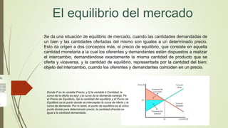 Punto de equilibrio del mercado | PPTX