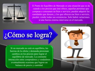Punto de equilibrio del mercado | PPTX
