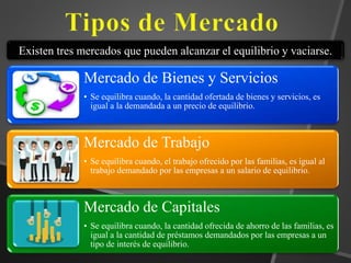 Punto de equilibrio del mercado | PPTX