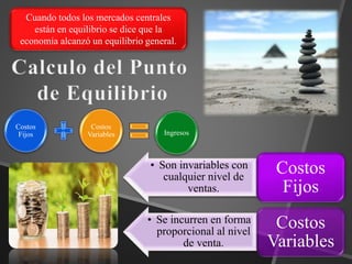 Punto de equilibrio del mercado | PPTX