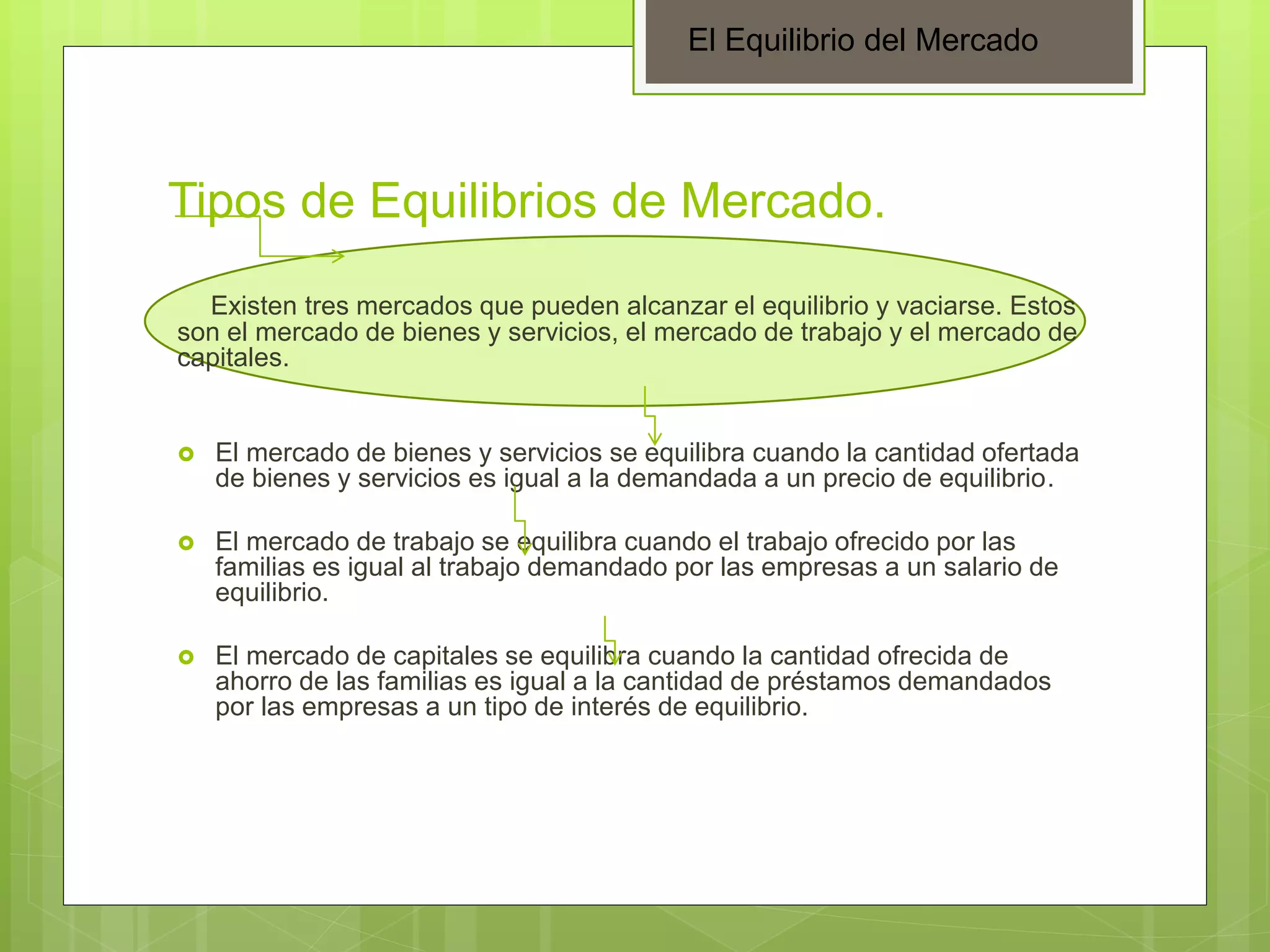 Punto de equilibrio del mercado y tipos | PPT
