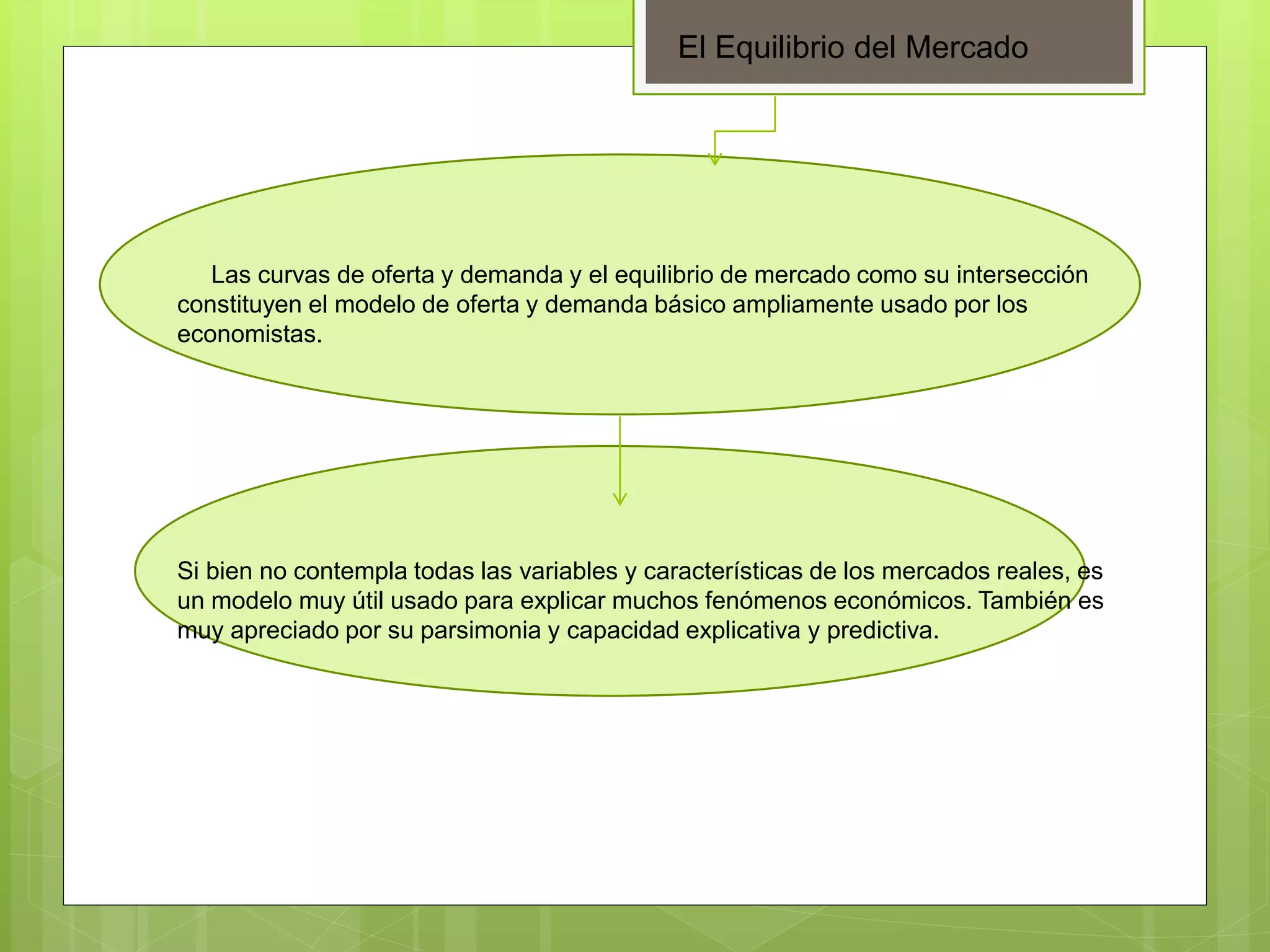 Punto de equilibrio del mercado y tipos | PPT