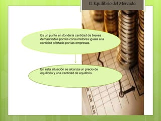 Punto de equilibrio del mercado y tipos | PPTX
