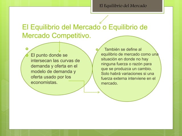 Punto de equilibrio del mercado y tipos | PPT