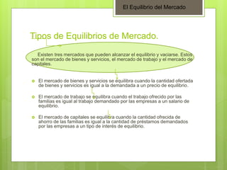Punto de equilibrio del mercado y tipos | PPTX