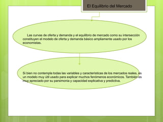 Punto de equilibrio del mercado y tipos | PPTX