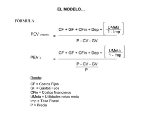 EL MODELO…

FÓRMULA
                                                 UMeta
                        CF + GF + CFin + Dep +
                                                 1 - Imp
     PEV unidades   =
                                 P - CV - GV

                                                 UMeta
                        CF + GF + CFin + Dep +
                                                 1 - Imp
     PEV $          =
                                 P - CV - GV
                                      P
     Donde:
     CF = Costos Fijos
     GF = Gastos Fijos
     CFin = Costos financieros
     UMeta = Utilidades netas meta
     Imp = Tasa Fiscal
     P = Precio
 