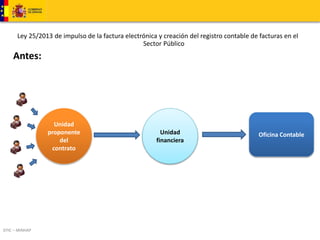 Ley 25/2013 de impulso de la factura electrónica y creación del registro contable de facturas en el 
DTIC – MINHAP 
Sector Público 
Unidad 
proponente 
del 
contrato 
Oficina Contable 
Antes: 
Unidad 
financiera 
 
