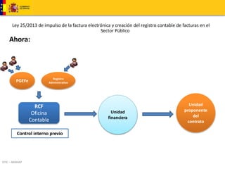 Ley 25/2013 de impulso de la factura electrónica y creación del registro contable de facturas en el 
Ahora: 
DTIC – MINHAP 
Sector Público 
PGEFe 
Unidad 
financiera 
Administrativo 
RCF 
Oficina 
Contable 
Unidad 
proponente 
del 
contrato 
Registro 
Control interno previo 
 