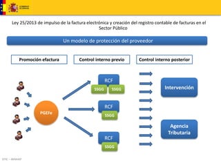 Ley 25/2013 de impulso de la factura electrónica y creación del registro contable de facturas en el 
Promoción efactura Control interno previo Control interno posterior 
DTIC – MINHAP 
Sector Público 
Un modelo de protección del proveedor 
PGEFe 
RCF 
SSGG SSGG 
RCF 
SSGG 
RCF 
SSGG 
Intervención 
Agencia 
Tributaria 
 