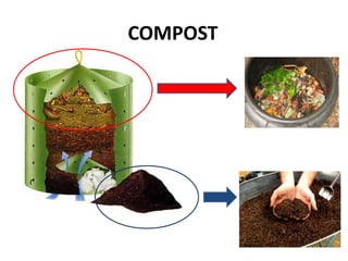 COMPOST
 