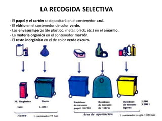 LA RECOGIDA SELECTIVA
- El papel y el cartón se depositará en el contenedor azul.
- El vidrio en el contenedor de color verde.
- Los envases ligeros (de plástico, metal, brick, etc.) en el amarillo.
- La materia orgánica en el contenedor marrón.
- El resto inorgánico en el de color verde oscuro.
 