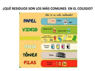 ¿QUÉ RESIDUOS SON LOS MÁS COMUNES EN EL COLEGIO?
 