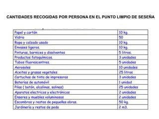 CANTIDADES RECOGIDAS POR PERSONA EN EL PUNTO LIMPIO DE SESEÑA
 