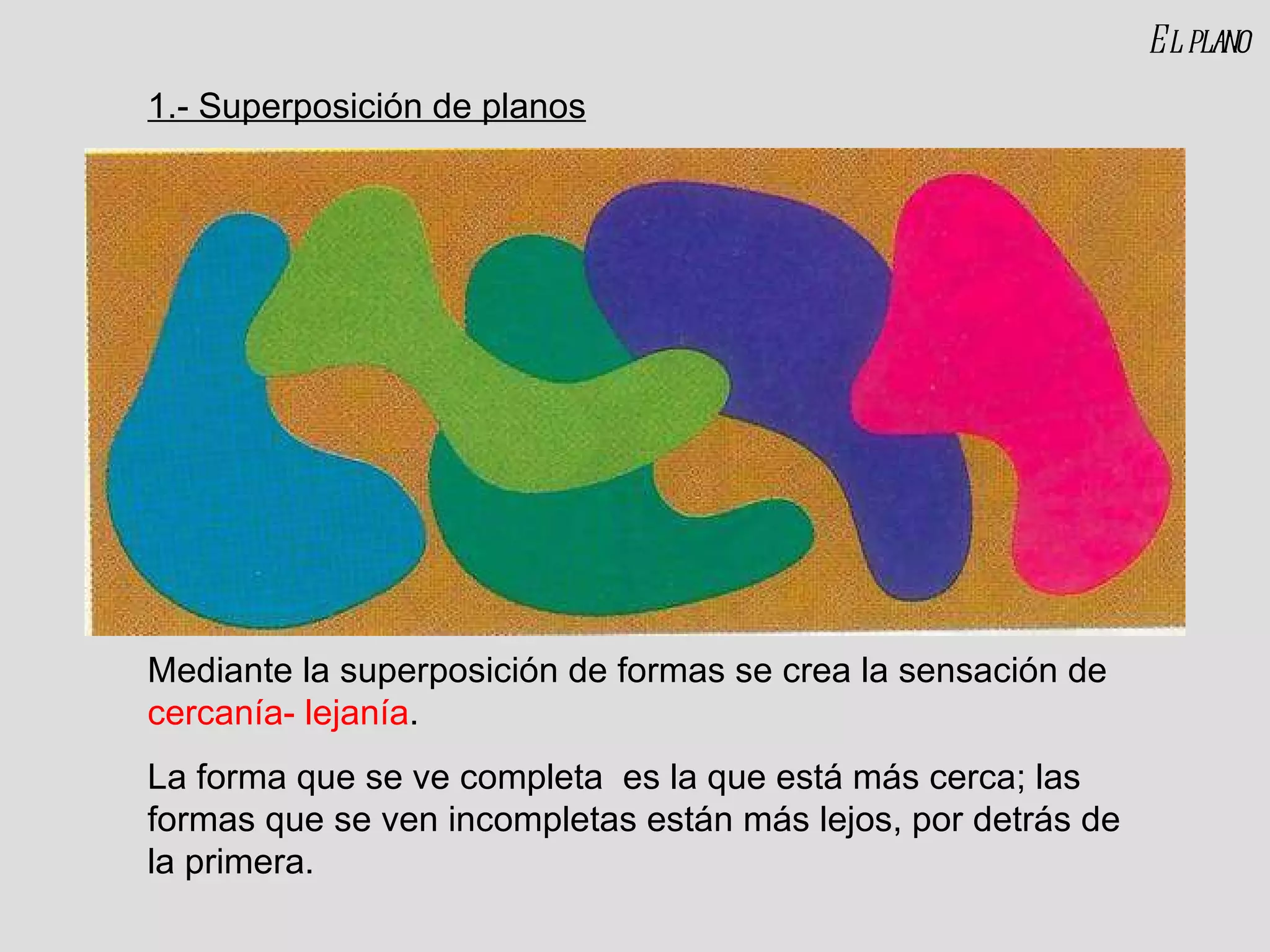 El plano Mediante la superposición de formas se crea la sensación de  cercanía- lejanía . La forma que se ve completa  es la que está más cerca; las formas que se ven incompletas están más lejos, por detrás de la primera. 1.- Superposición de planos 