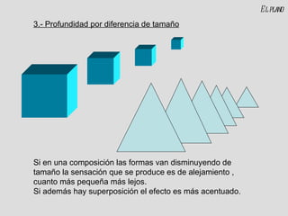 El plano Si en una composición las formas van disminuyendo de tamaño la sensación que se produce es de alejamiento , cuanto más pequeña más lejos. Si además hay superposición el efecto es más acentuado. 3.- Profundidad por diferencia de tamaño 