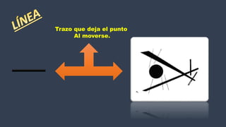 Trazo que deja el punto
Al moverse.
 