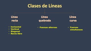 • horizontal
• Vertical
• Diagonal
• Recta libre
• Fuerzas alternas • Fuerzas
simultaneas
 