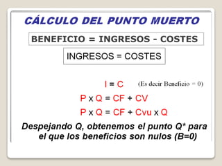 BENEFICIO = INGRESOS - COSTES
 