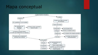 Mapa conceptual
 