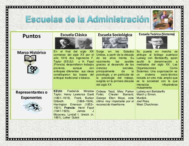escuela conductista de la administracion pdf escuela conductista de la administracion pdf