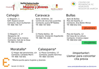 Cehegín                        Caravaca                          Bullas
C/ Begastri, 1                 Avda. Andenes, 18                 Ayto de Bullas
Edif. Espacio Joven            Centro de recursos juveniles      Plza de España, 2
Contacto: Asun Guillamón       Contacto: Juana Mª Robles         Contacto: Ana Belén Mtnez
Tlf: 968 740 737               Tlf: 968 707 840                  Tlf: 968 652 031

                                                                                      jóvenes

C/ Begastri, 5, 1ª             C/ Poeta Ibáñez, 34               Plza de España, 12
Despacho 18                    Contacto: Visitación Espallardo   Ed Casa de la cultura
Edif. Casa de la música        Tlf: 968 701 100                  Contacto: Cristina López
Contacto: Cati de la Ossa                                        Tlf: 968 654 168
Tlf: 968 723 508                                                                      mujeres

   Moratalla*                       Calasparra*
    C/ Hogar del pensionista, s/n   C/ Plaza Corredera, 17           ¡Importante!:
    Contacto: Cándida Marín         Contacto: Josefa Sánchez
    Tlf: 968 730 001                Tlf: 968 720 044             Llamar para concertar
    *Mismo punto para mujeres y jóvenes                                cita previa

    Versión 0.9 09/10                                            www.centrodereferenciatic.es @crticnrm
 
