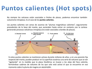 No siempre los volcanes están asociados a límites de placas, podemos encontrar también
vulcanismo intraplaca. Es el caso de los puntos calientes.
Los puntos calientes son zonas de ascenso de “plumas magmáticas calientes”, seguramente
procedentes de la base del manto, que ascienden hasta entrar en contacto con la corteza
generando procesos volcánicos intraplaca (no están asociados a bordes de placas).
Si estos puntos calientes se mantienen activos durante millones de años, y en una posición fija
respecto del manto, pueden producir en la superficie oceánica una serie de volcanes que se van
“agotando” en la medida que la placa litosférica se mueve y los aleja del foco caliente,
formándose cadenas de volcanes de los que solo está activo el que se encuentra en ese
momento sobre la pluma de magma en ascensión.
 