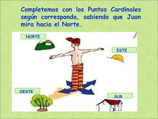 Completemos con los Puntos Cardinales según corresponda, sabiendo que Juan mira hacia el Norte. NORTE SUR OESTE ESTE 