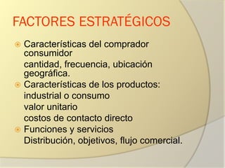 FACTORES ESTRATÉGICOS
 Características del comprador
consumidor
cantidad, frecuencia, ubicación
geográfica.
 Características de los productos:
industrial o consumo
valor unitario
costos de contacto directo
 Funciones y servicios
Distribución, objetivos, flujo comercial.
 