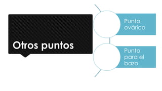 Otros puntos
Punto
ovárico
Punto
para el
bazo
 