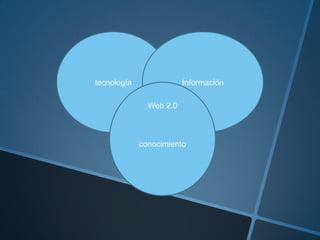 tecnología Información
Web 2.0
conocimiento
 
