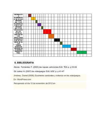 INFORMACIO 
N 
ELABORACIO 
N DE 1R CAPI 
REVISION 
DEL 1 CAPI 
ELABORACIO 
N DE 2º CAP 
REVISION 
DEL 2º CAP 
APLICACIÓN 
DE LAS 
TECNICAS 
ANALISIS DE 
LOS 
RESULTADOS 
ELABORACIO 
N DE 3R CAP 
REVIS DE 3R 
CAP 
PRIMER 
BORRADOR 
REVISION DE 
1R BORRAD 
PRODUCTO 
FINAL 
8. BIBLIOGRAFIA 
Alonzo Fernández F. (2003) las nuevas adicciones Edit. TEA p. p 53-54 
Gil Juárez A. (2007) los videojuegos Edit. UOC p. p 41-47 
Jiménez, Daniel (2008); Escáneres cerebrales y violencia en los videojuegos. 
En: WordPress.com 
Recuperado el dia 12 de noviembre de 2012 en 
