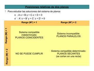 Puntos, rectas y planos en espacio | PPS