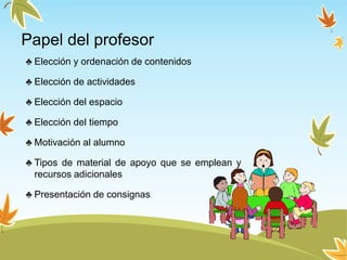 Papel del profesor
♣ Elección y ordenación de contenidos
♣ Elección de actividades
♣ Elección del espacio
♣ Elección del tiempo
♣ Motivación al alumno
♣ Tipos de material de apoyo que se emplean y
recursos adicionales
♣ Presentación de consignas
 