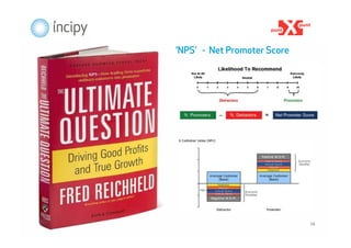 ‘NPS’ - Net Promoter Score




                             24
 